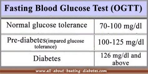 fbs meaning 90|Fasting Blood Sugar Levels .
